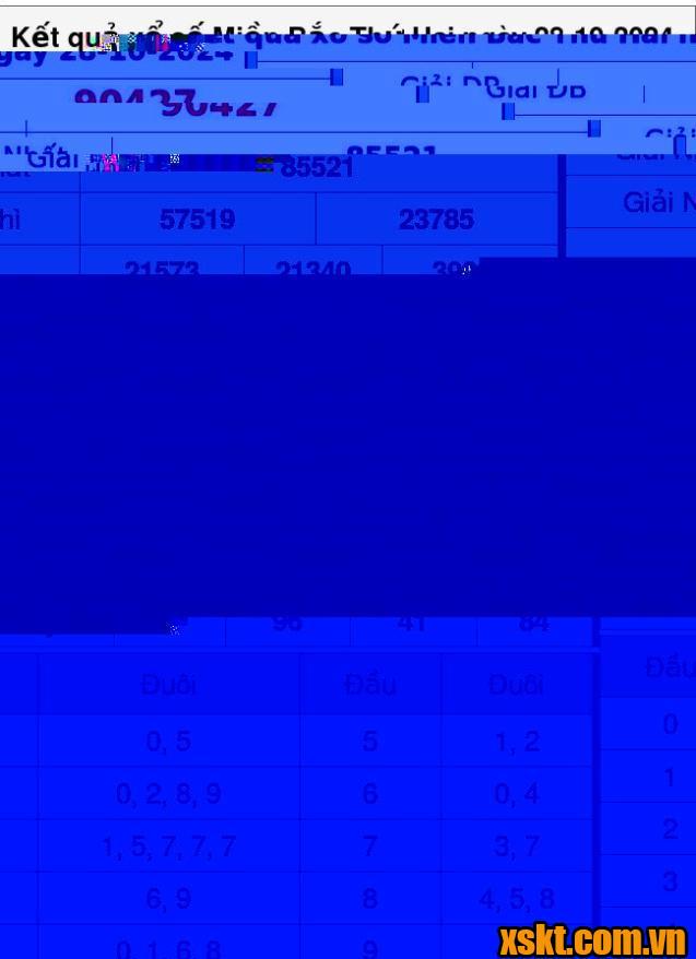 XSMB ngày 28/10/2024