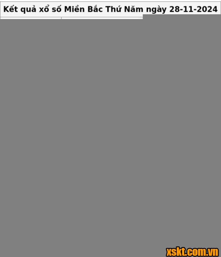 XSMB ngày 28/11/2024