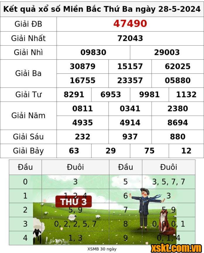 XSMB ngày 28/5/2024
