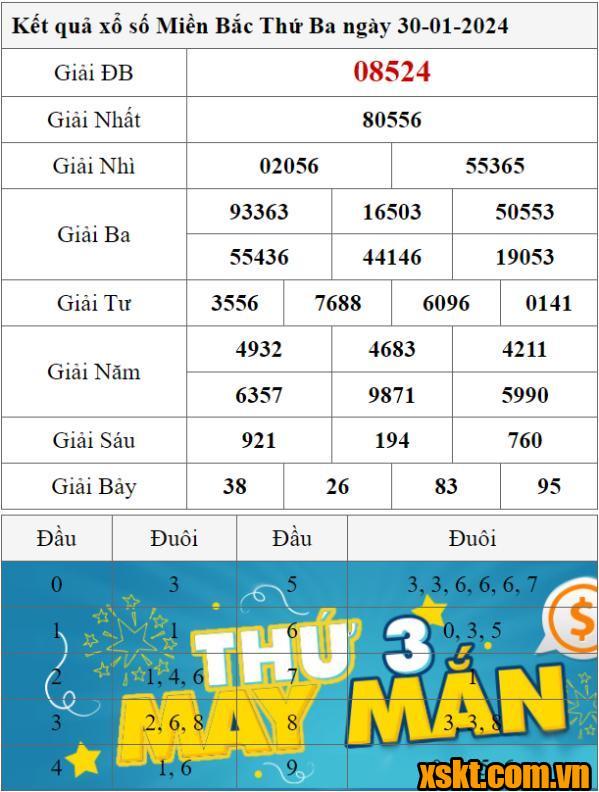 XSMB ngày 30/1/2024