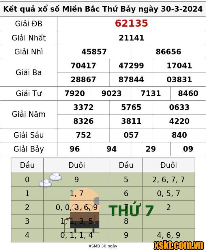 XSMB ngày 30/3/2024