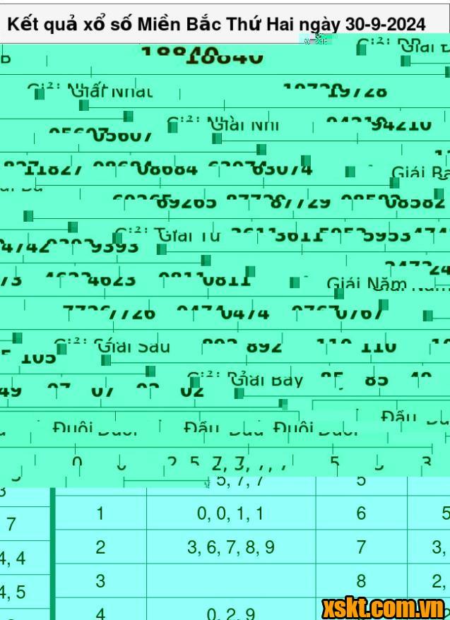XSMB ngày 30/9/2024