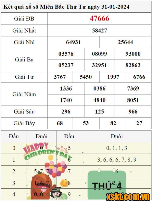 XSMB ngày 31/1/2024
