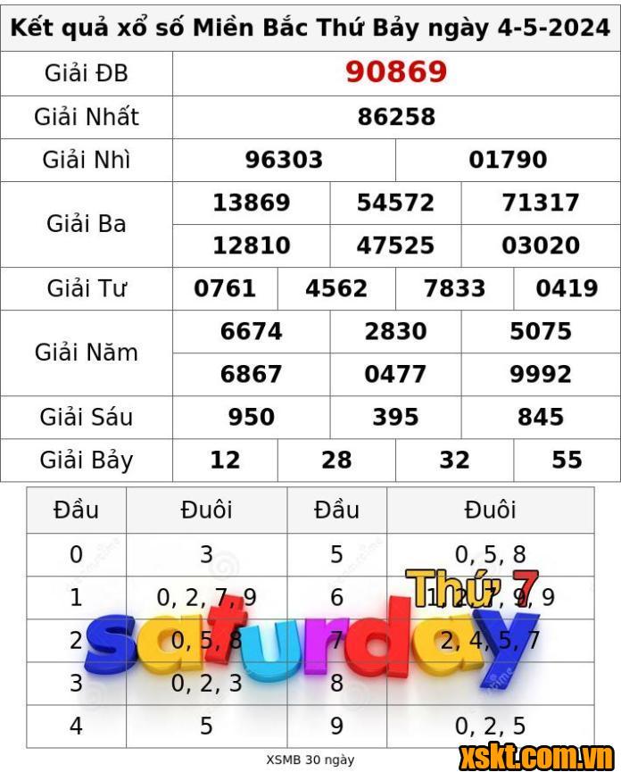 XSMB ngày 4/5/2024