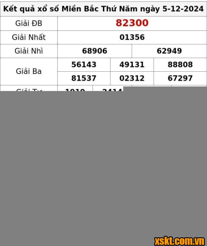 XSMB ngày 5/12/2024