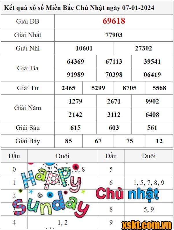 XSMB ngày 7/1/2024