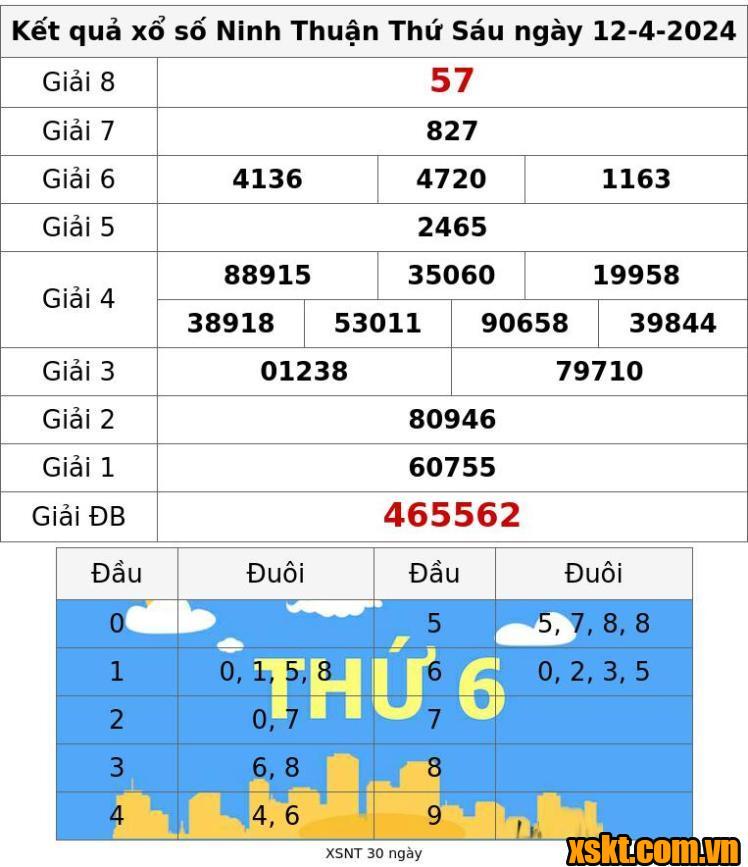 XSNT ngày 12/4/2024