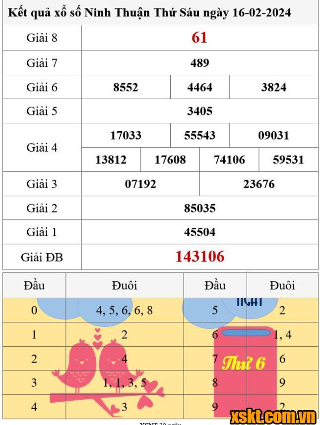 XSNT ngày 16/2/2024