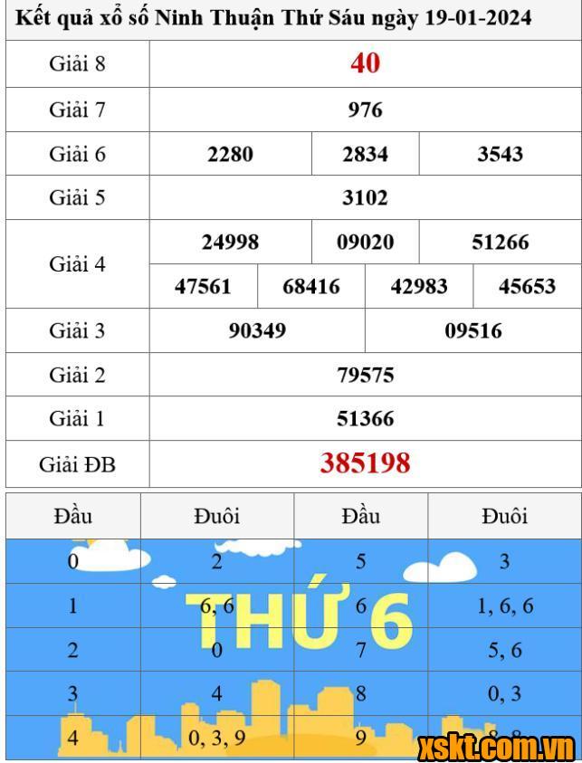 XSNT ngày 19/1/2024