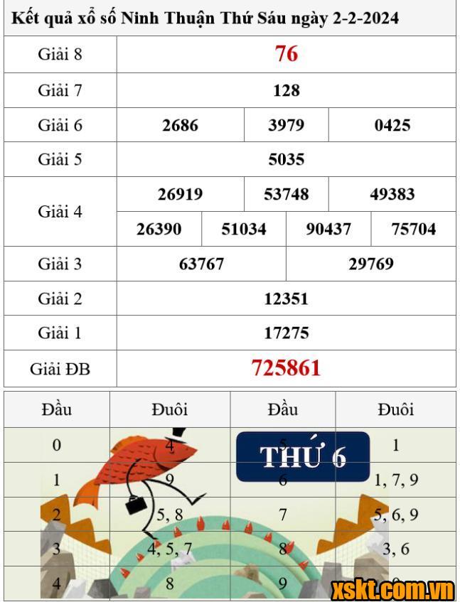 XSNT ngày 2/2/2024