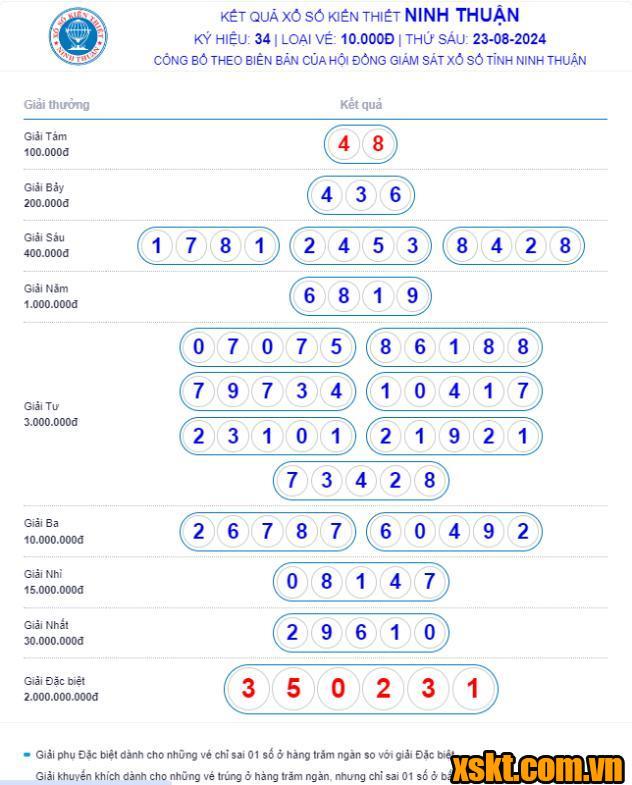 XSNT ngày 23/8/2024