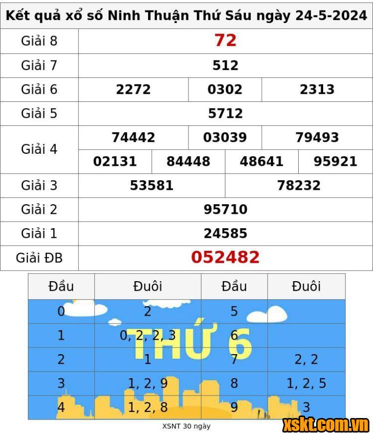 XSNT ngày 24/5/2024