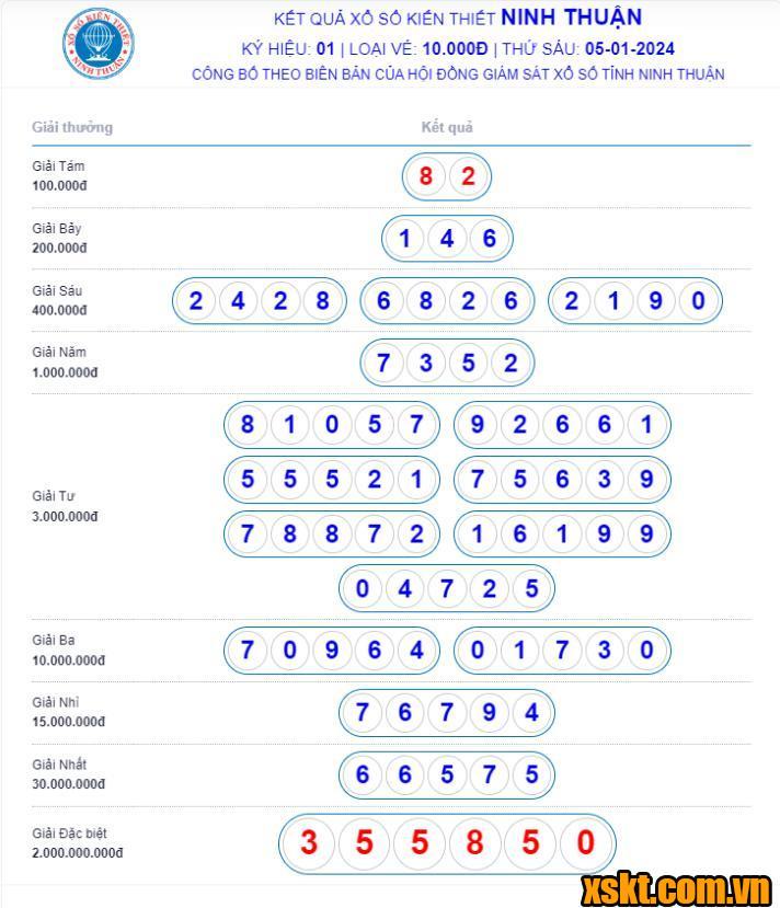 XSNT ngày 5/1/2024