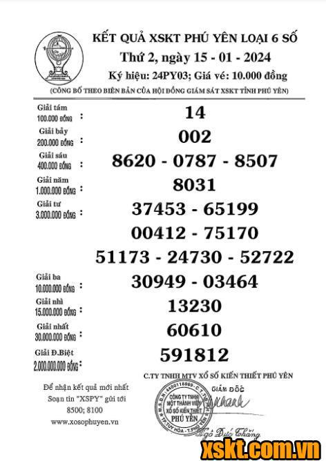 XSPY ngày 15/1/2024