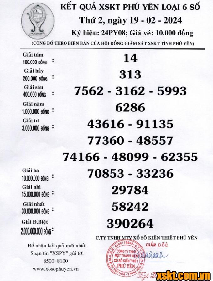 XSPY ngày 19/2/2024