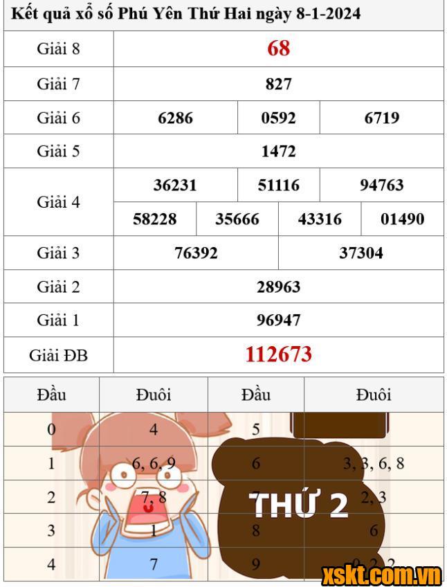 XSPY ngày 8/1/2024
