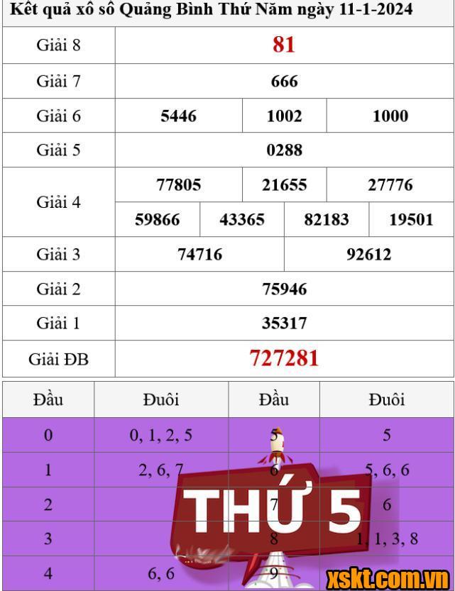 XSQB ngày 11/1/2024