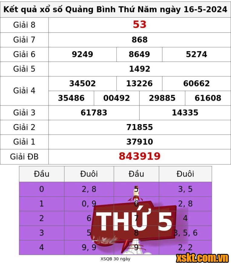 XSQB ngày 16/5/2024
