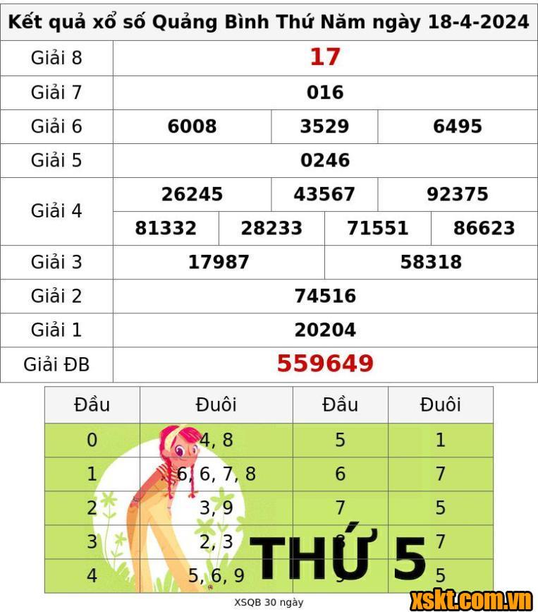 XSQB ngày 18/4/2024
