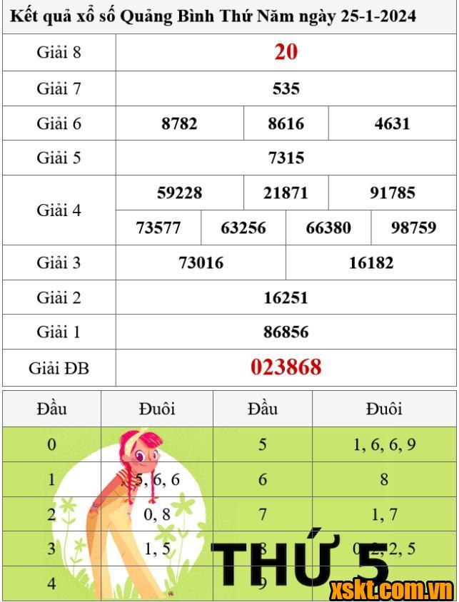 XSQB ngày 25/1/2024