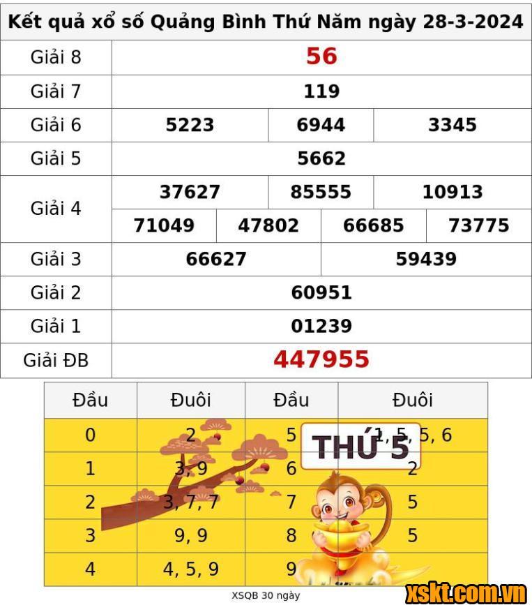 XSQB ngày 28/3/2024