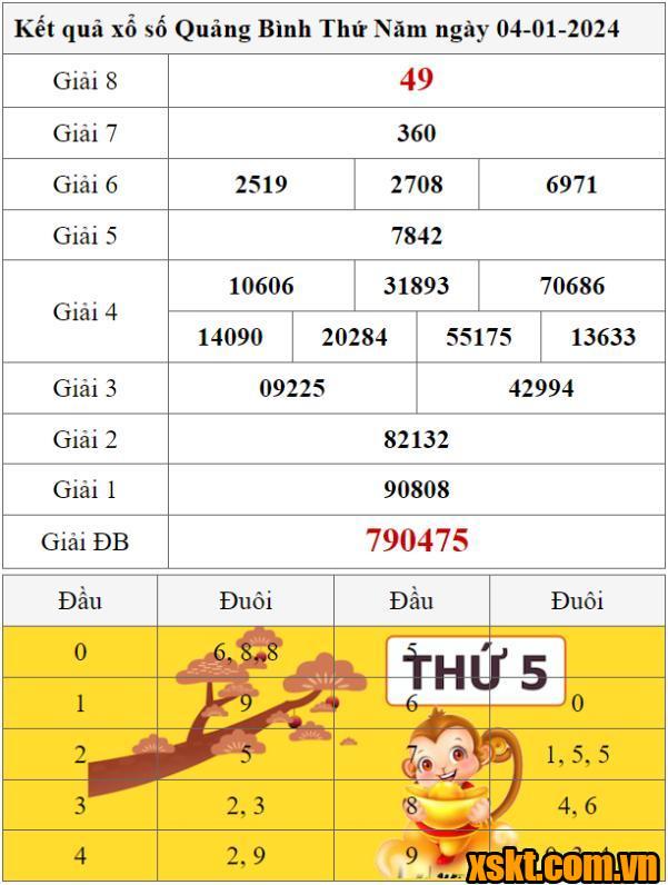 XSQB ngày 4/1/2024