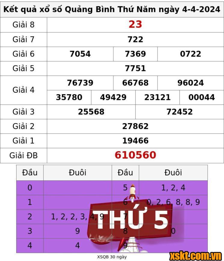 XSQB ngày 4/4/2024