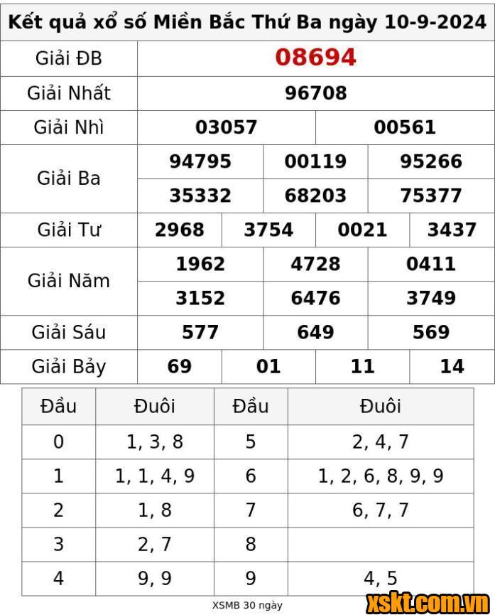 XSQNA ngày 10/9/2024