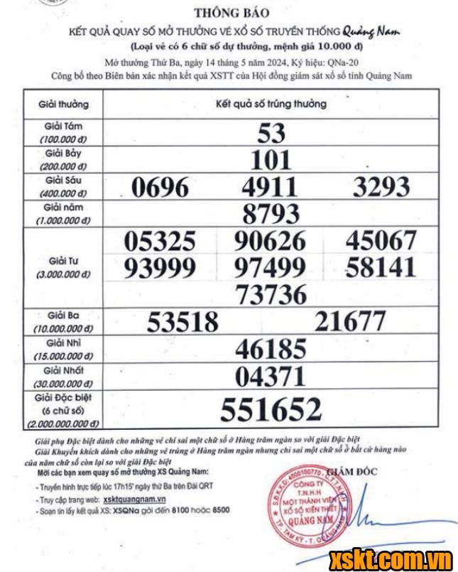 XSQNA ngày 14/5/2024