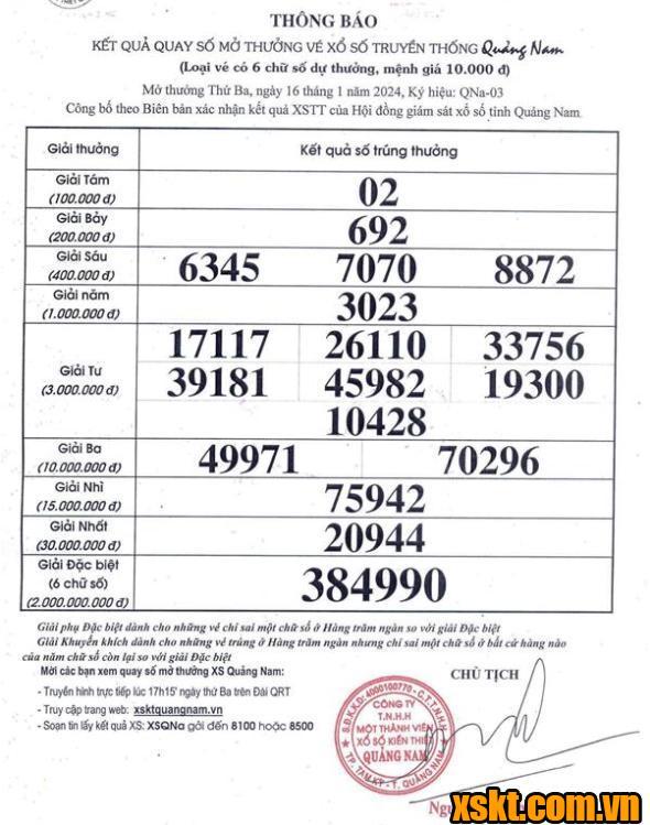 XSQNA ngày 16/1/2024