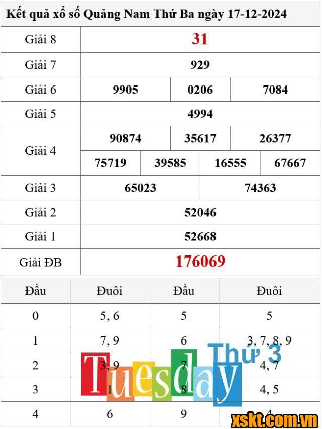 XSQNA ngày 17/12/2024