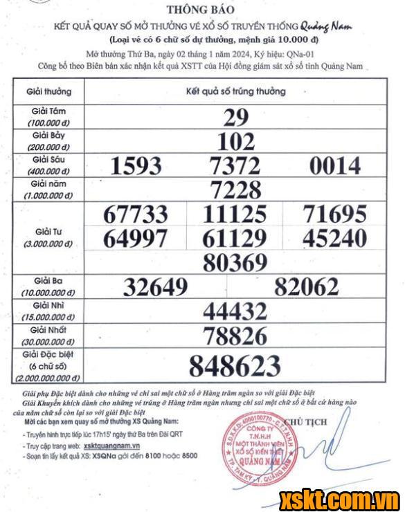 XSQNA ngày 2/1/2024