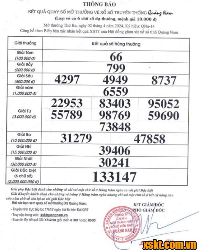 XSQNA ngày 2/4/2024