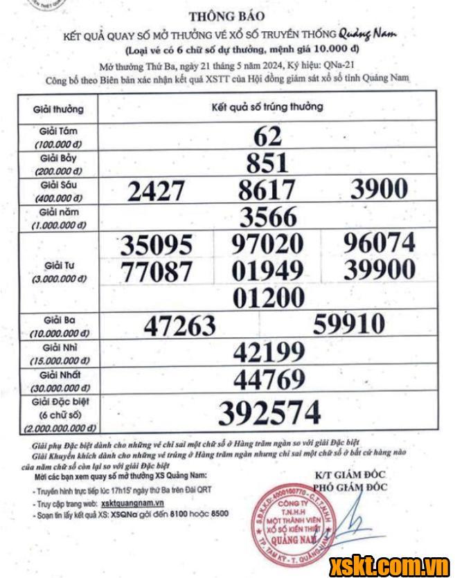 XSQNA ngày 21/5/2024