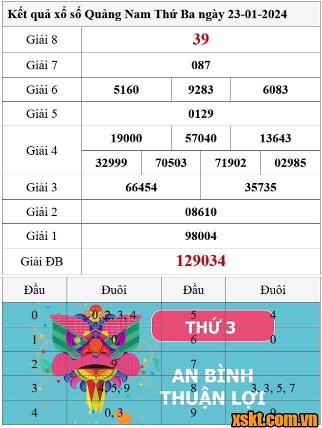 XSQNA ngày 23/1/2024