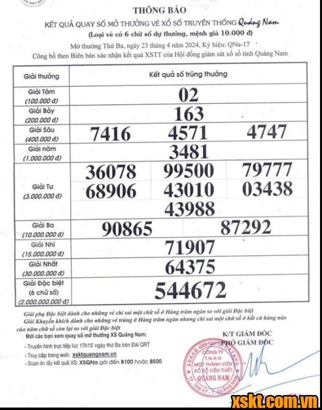XSQNA ngày 23/4/2024