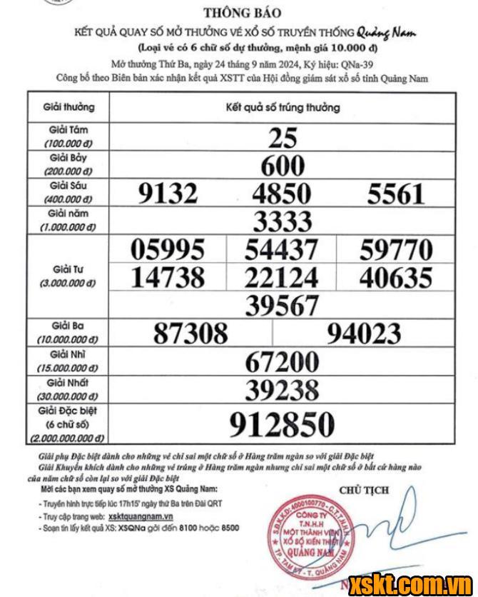 XSQNA ngày 24/9/2024