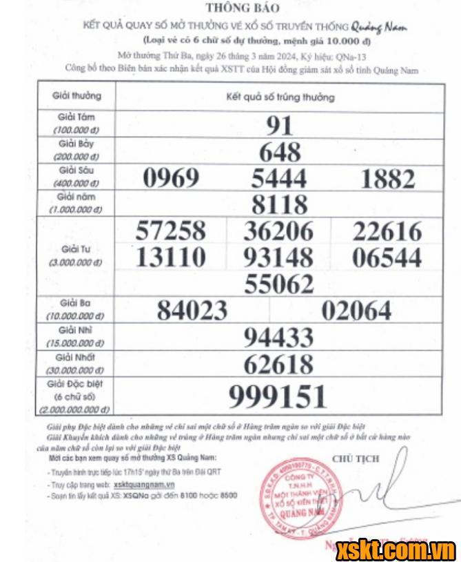 XSQNA ngày 26/3/2024
