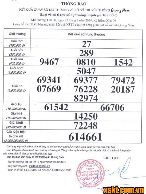 XSQNA ngày 27/2/2024