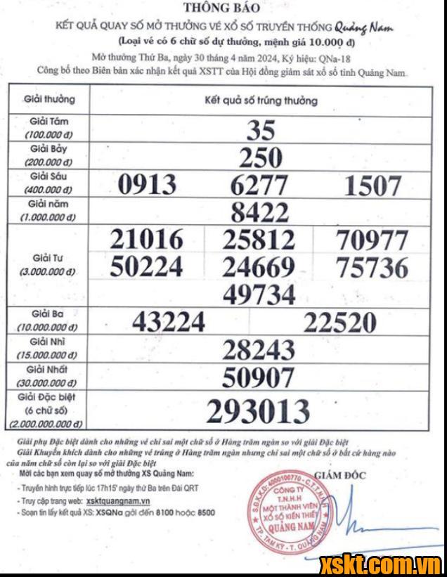XSQNA ngày 30/4/2024