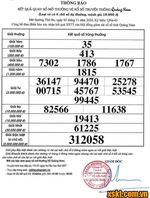 XSQNA ngày 5/11/2024