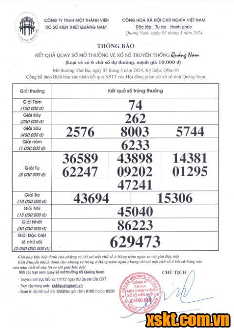 XSQNA ngày 5/3/2024