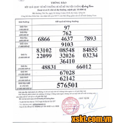 XSQNA ngày 6/2/2024