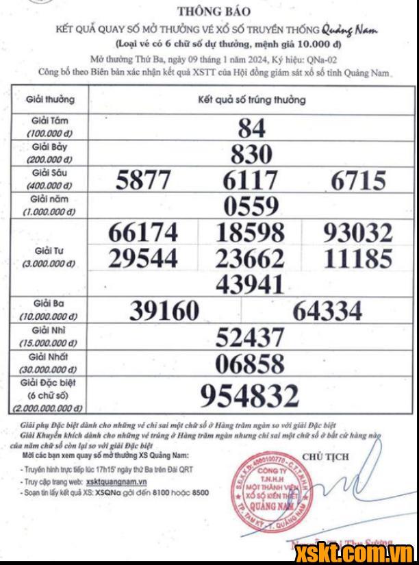XSQNA ngày 9/1/2024