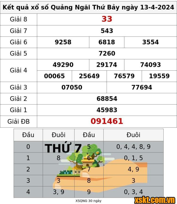 XSQNG ngày 13/4/2024