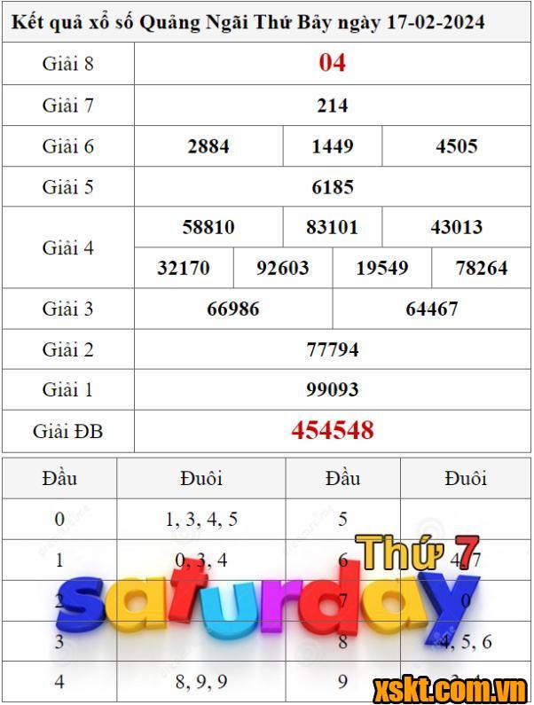 XSQNG ngày 17/2/2024