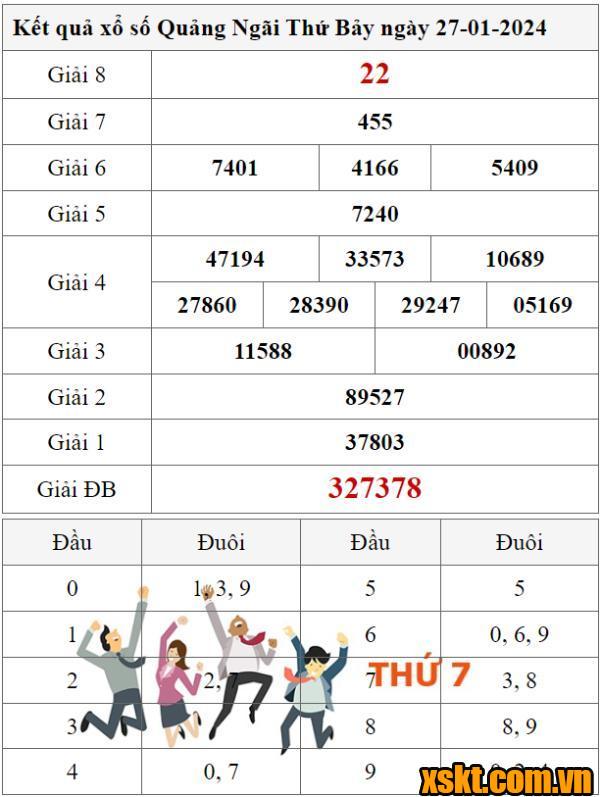 XSQNG ngày 27/1/2024