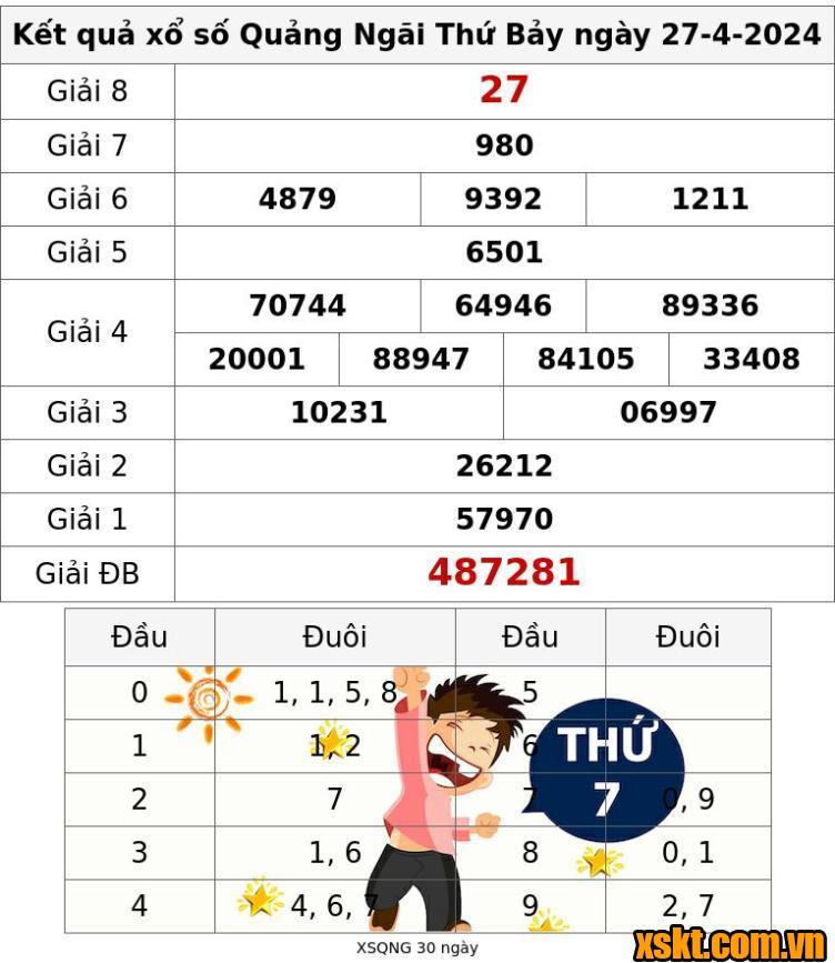 XSQNG ngày 27/4/2024