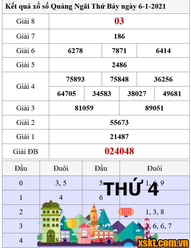 XSQNG ngày 6/1/2024