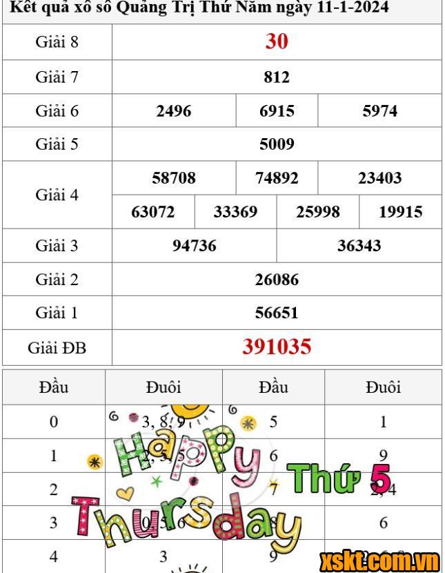 XSQT ngày 11/1/2024